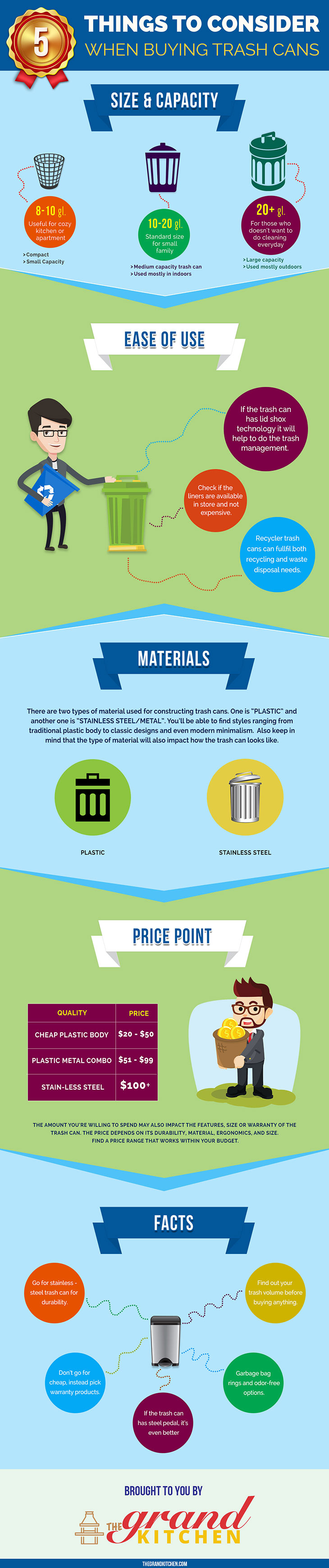 5 Things to Consider​ When Buying Trash Cans
